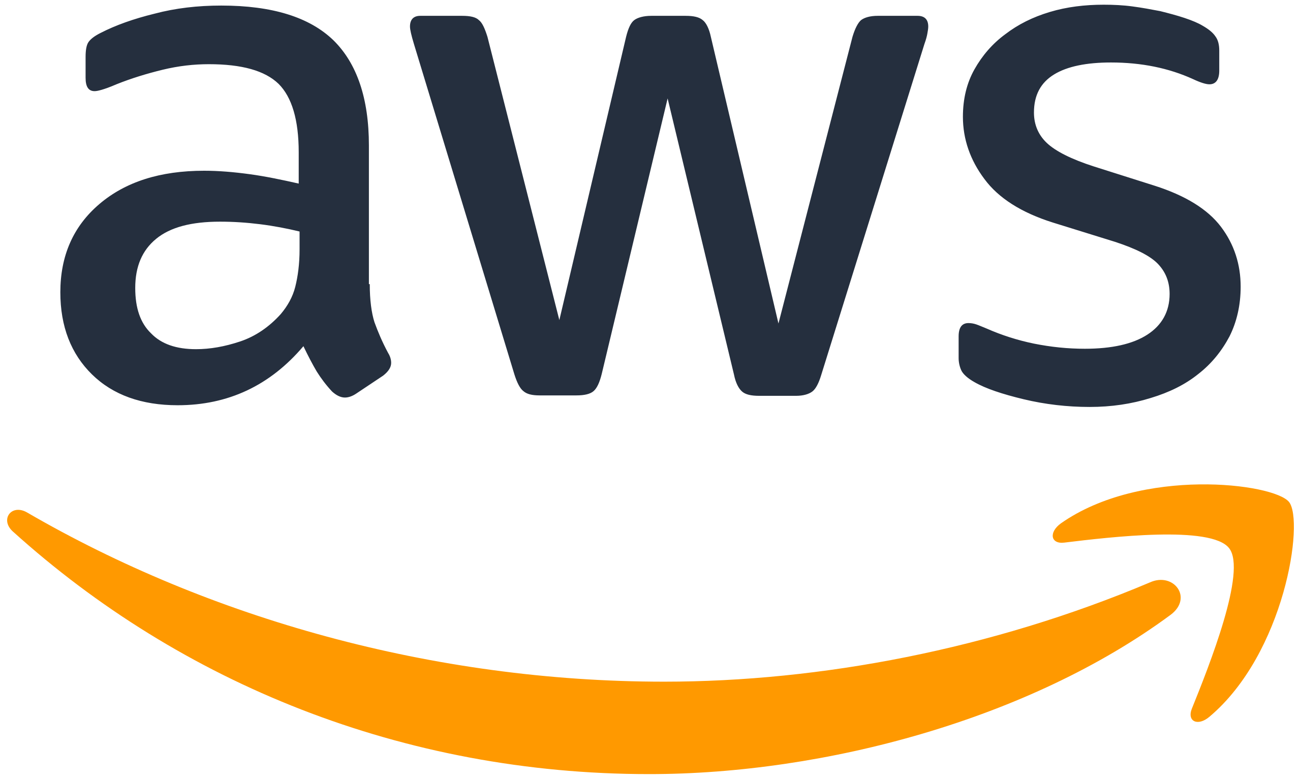 AWS Certified Security - Specialty